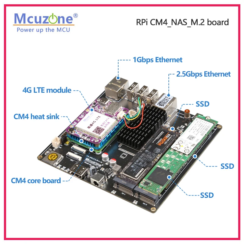 Placa Raspberry Pi CM4_NAS_M.2 - Deskpi Super6C reseña y precio